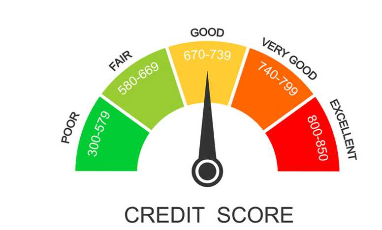 credit score